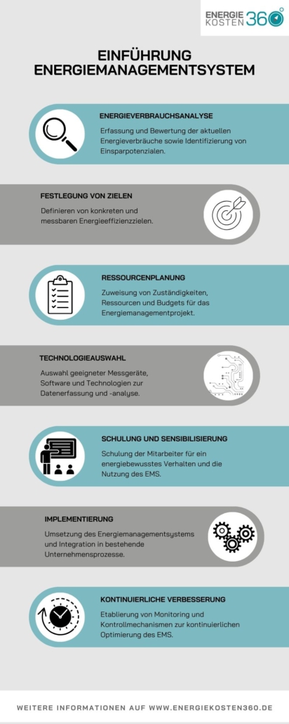 Einführung Energiemanagementsystem