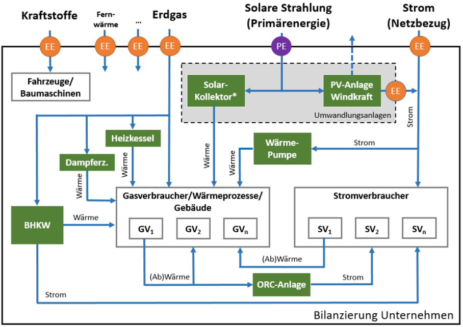 Merkblatt Ermittlung Gesamtenergieverbrauch