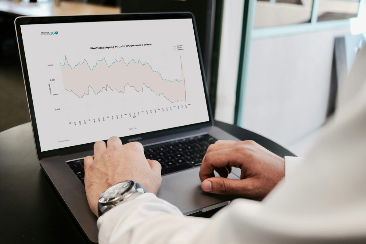 Lastganganalyse-Report