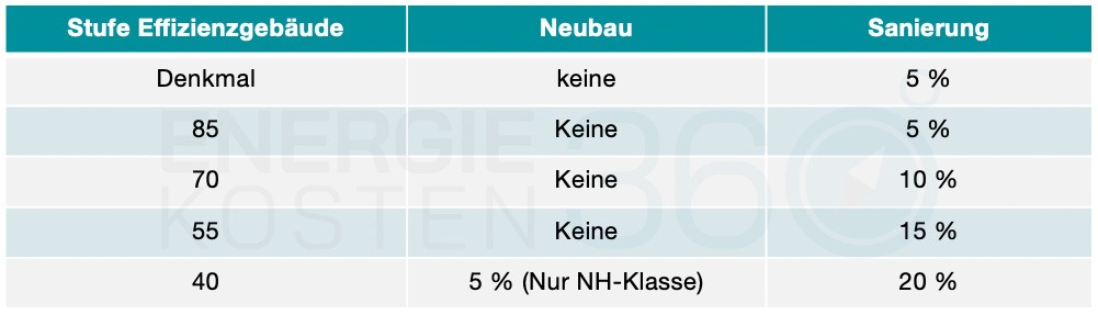 Foerderung_BEG_Neubau_Sanierung