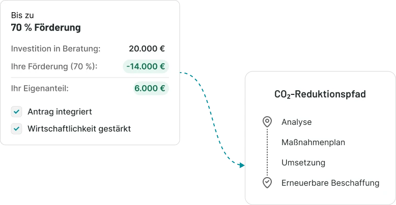 Transformationsplan als Mittel zur Klimaneutralität